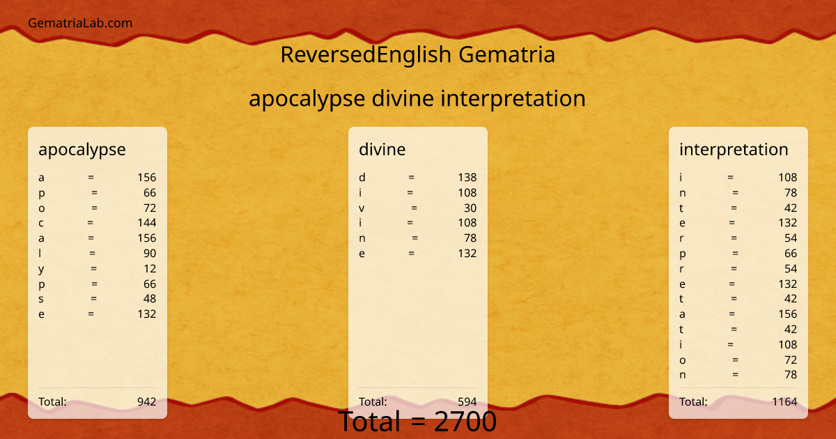 apocalypse divine interpretation in reversedEnglish Gematria